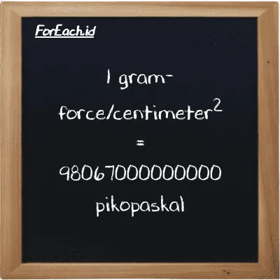 1 gram-force/centimeter<sup>2</sup> setara dengan 98067000000000 pikopaskal (1 gf/cm<sup>2</sup> setara dengan 98067000000000 pPa)